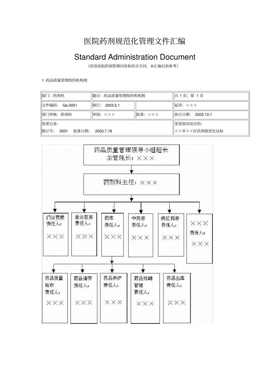 医院药剂规范化管理文件大全_第1页