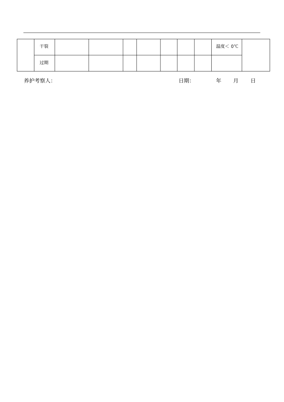 医院药品养护记录_第2页