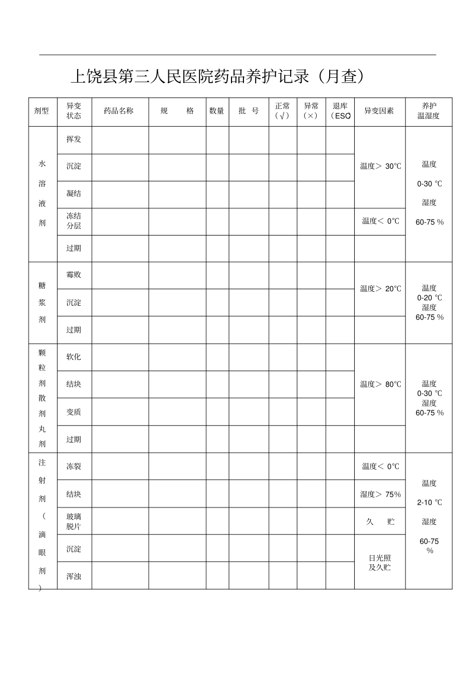 医院药品养护记录_第3页