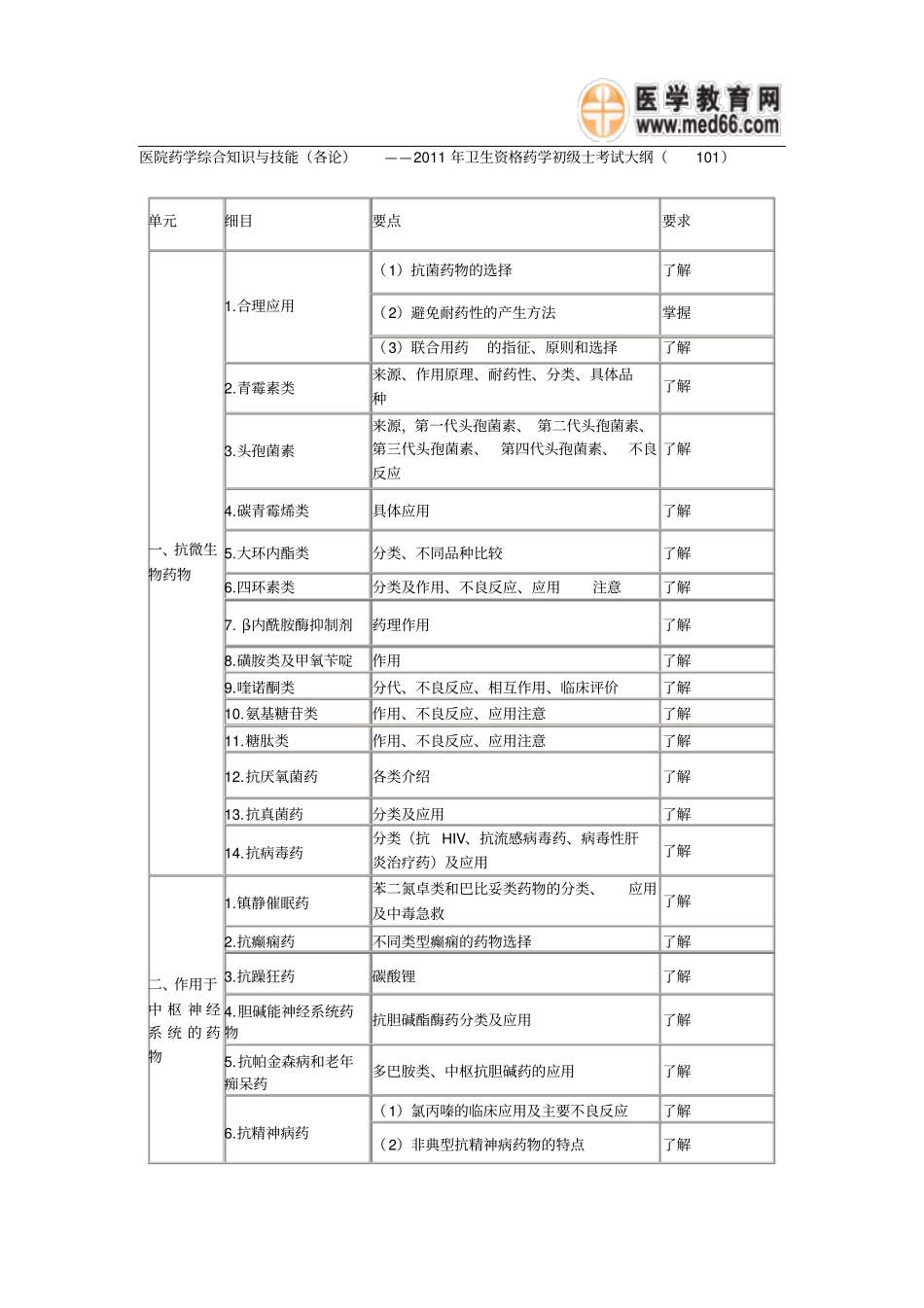医院药学综合知识和技能各论——2011年卫生资格药学初级士考试大纲101_第1页