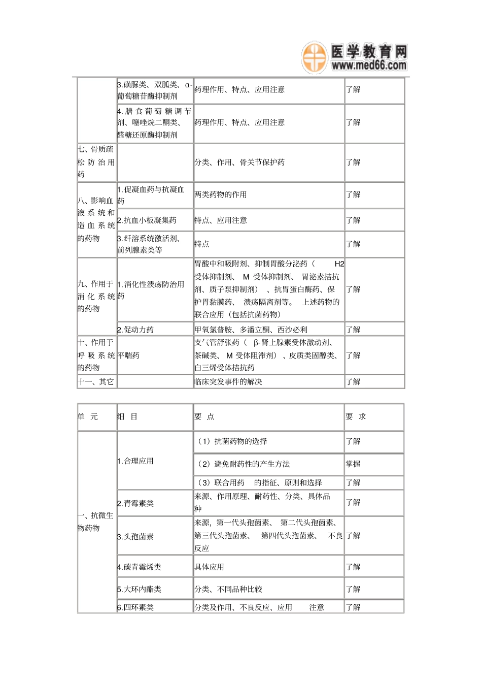 医院药学综合知识和技能各论——2011年卫生资格药学初级士考试大纲101_第3页