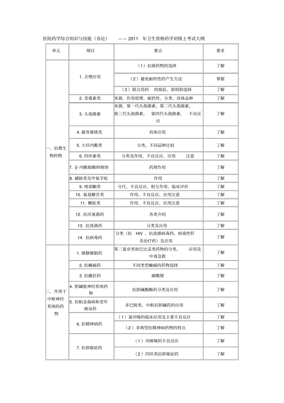医院药学综合知识和技能_第1页