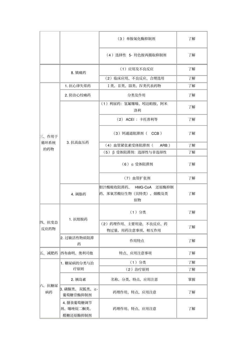 医院药学综合知识和技能_第2页