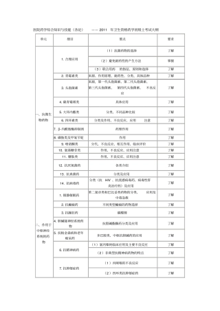 医院药学综合知识和技能