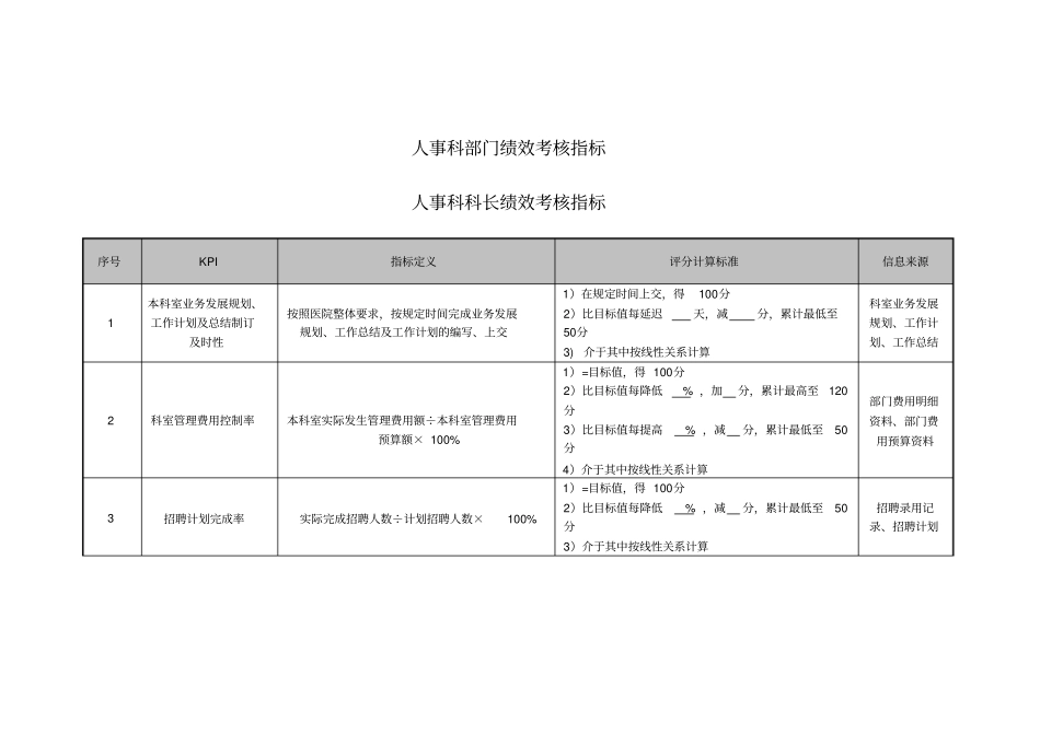 医院行人事部部门绩效考核指标_第1页