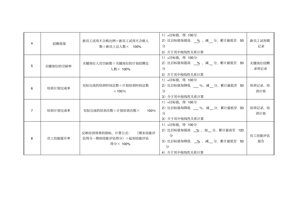 医院行人事部部门绩效考核指标_第2页