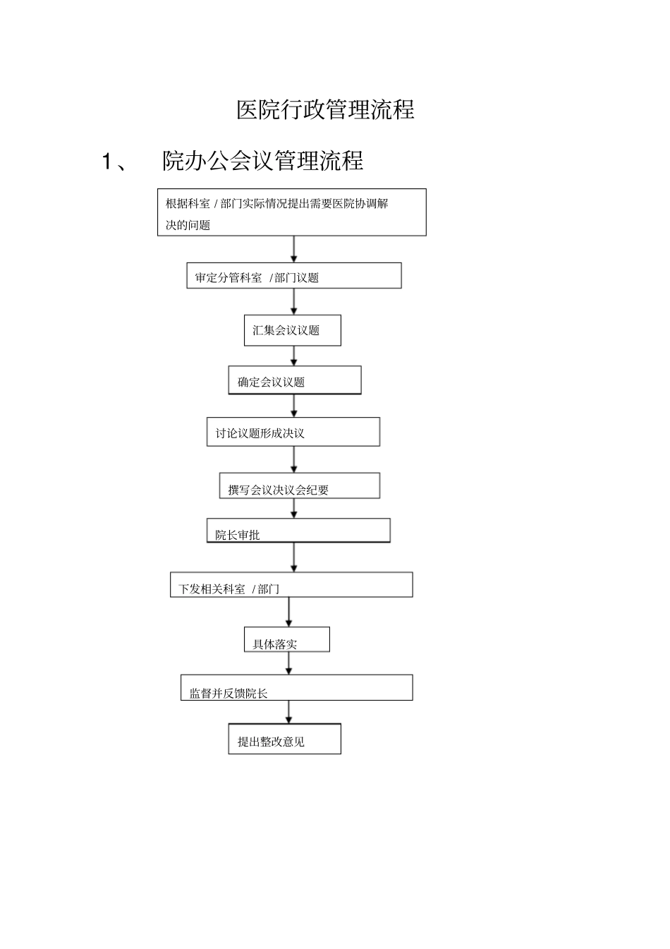 医院行政管理流程_第2页