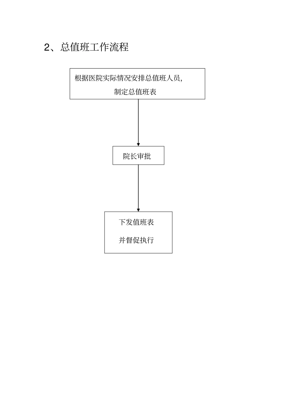 医院行政管理流程_第3页
