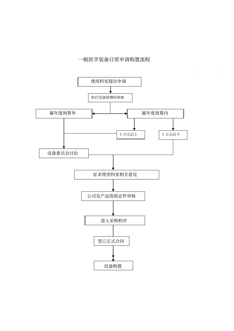 医院设备科三甲评审流程大全_第2页