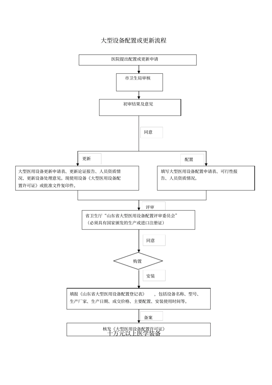 医院设备科三甲评审流程大全_第3页