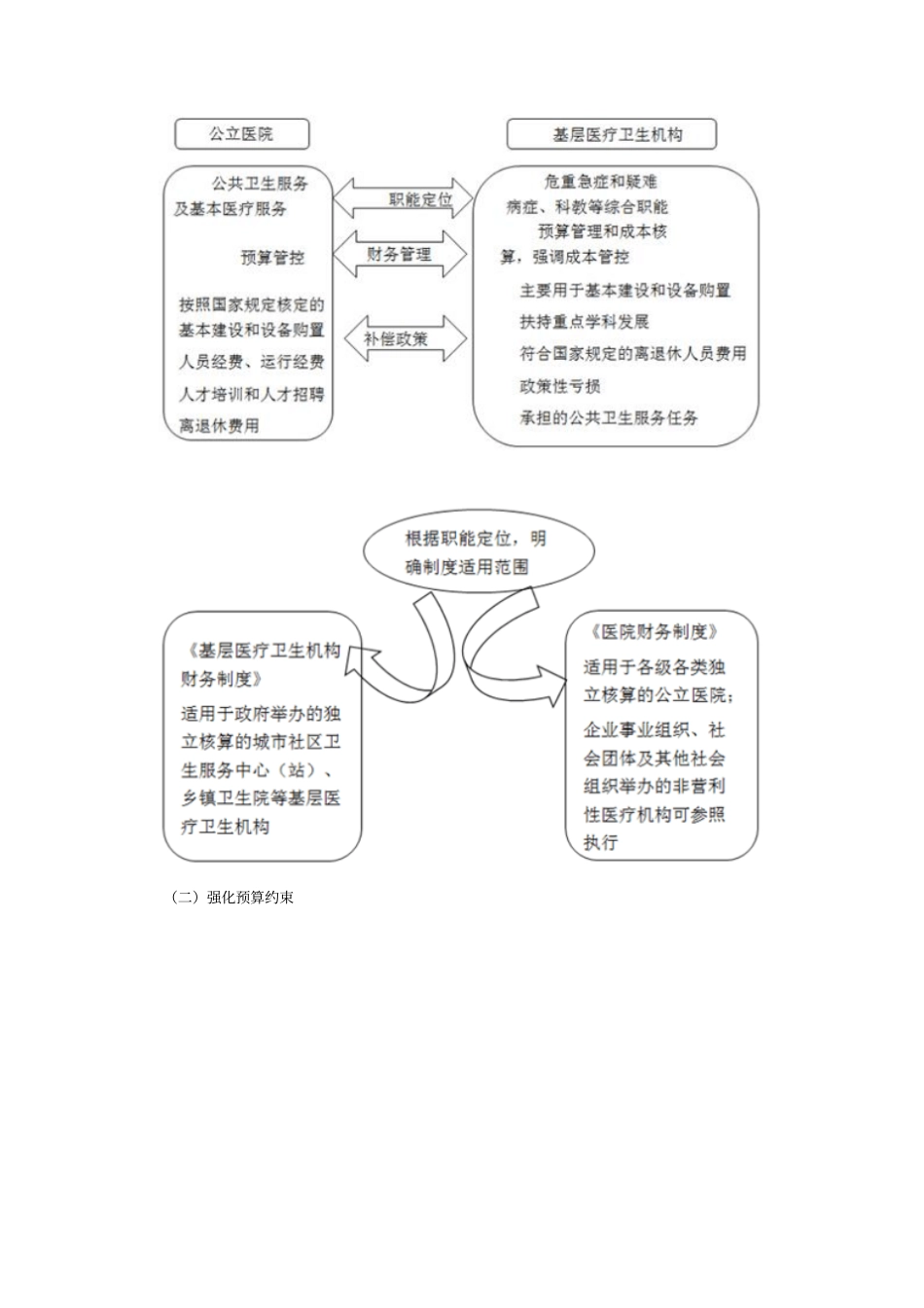 医院财务制度详解总论_第3页