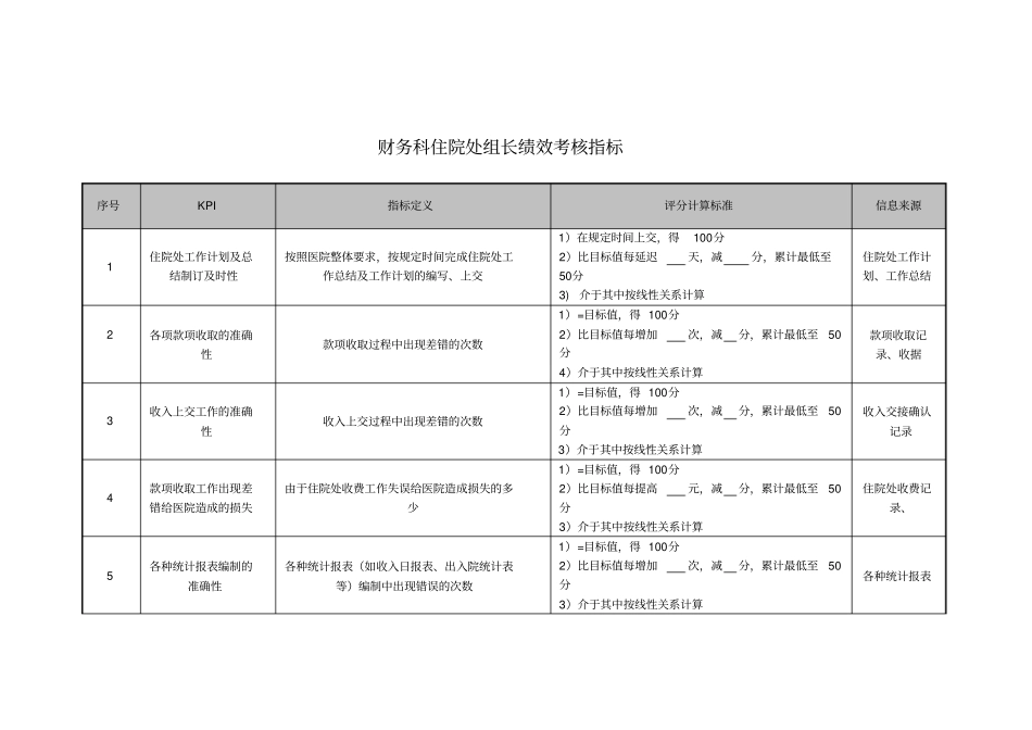 医院财务科住院处组长绩效考核指标_第1页
