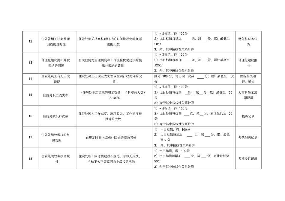 医院财务科住院处组长绩效考核指标_第3页