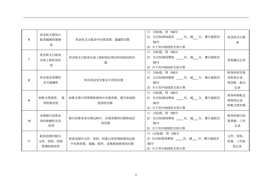 医院财务科出纳业绩考核指标_第2页