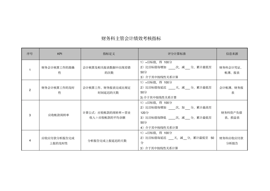 医院财务科主管会计绩效考核指标_第1页