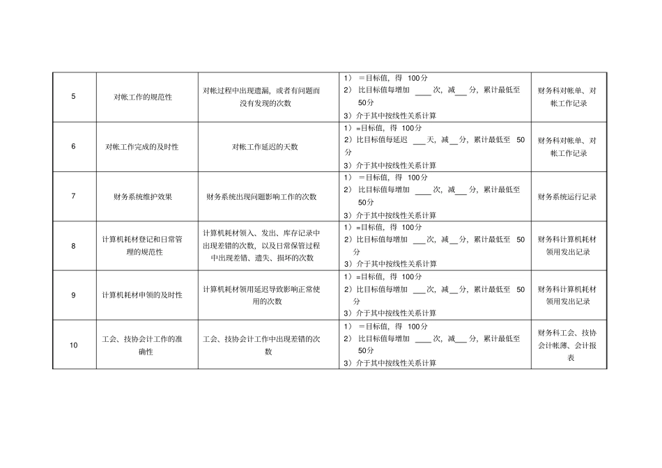 医院财务科主管会计绩效考核指标_第2页