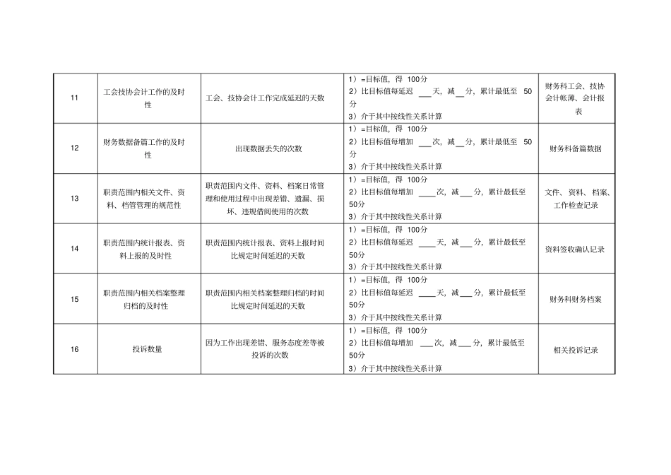 医院财务科主管会计绩效考核指标_第3页