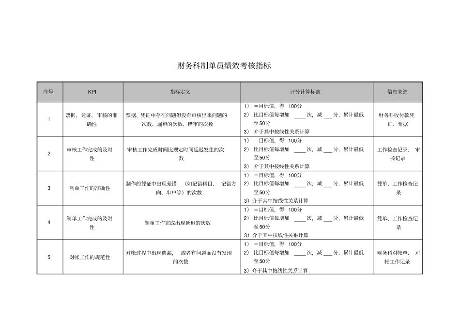 医院财务科制单员绩效考核指标_第1页