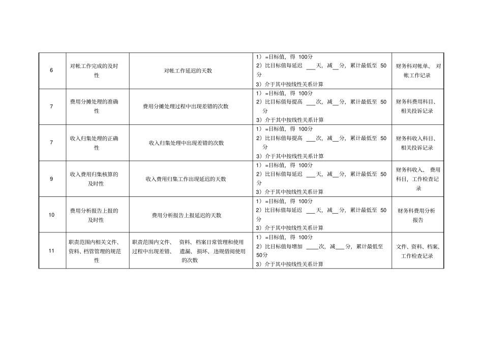 医院财务科制单员绩效考核指标_第2页