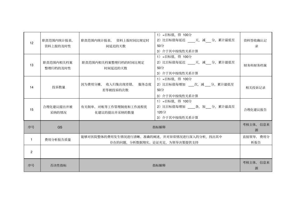 医院财务科制单员绩效考核指标_第3页