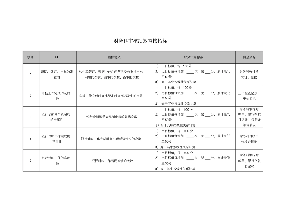 医院财务科审核绩效考核指标_第1页