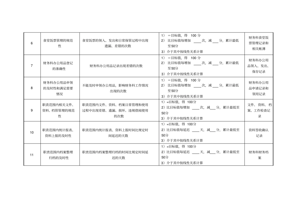 医院财务科审核绩效考核指标_第2页