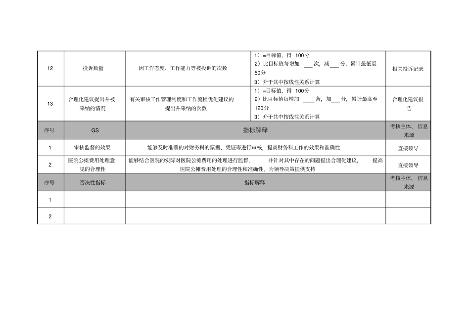 医院财务科审核绩效考核指标_第3页