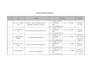 医院财务科审核绩效考核指标