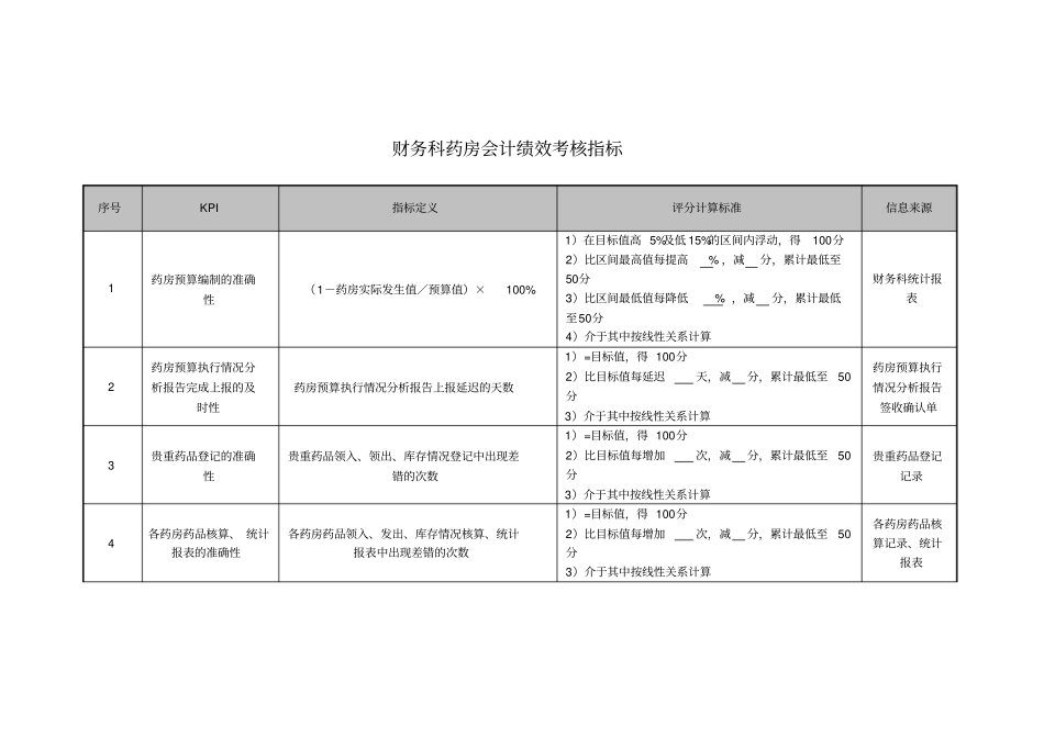 医院财务科药房会计绩效考核指标_第1页