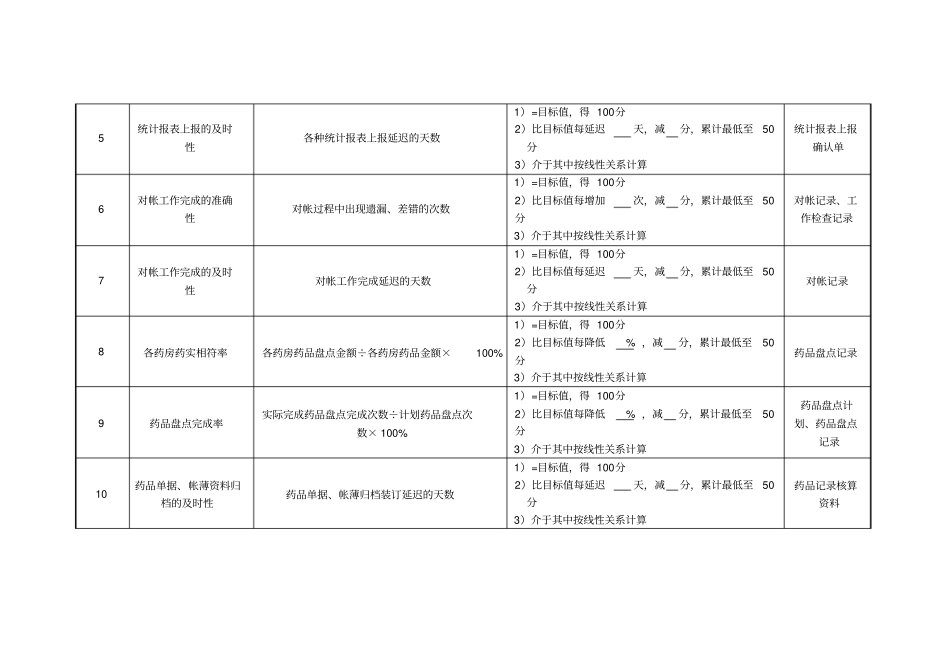 医院财务科药房会计绩效考核指标_第2页