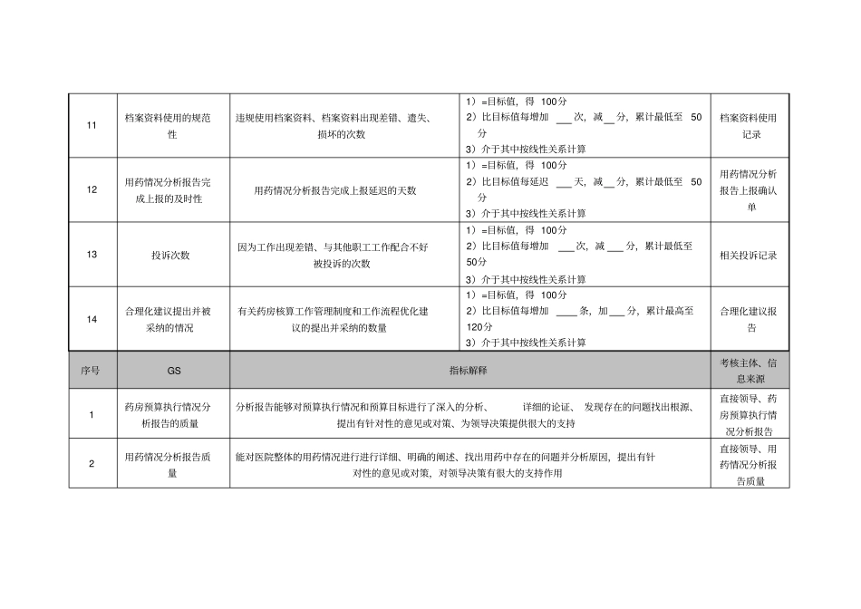 医院财务科药房会计绩效考核指标_第3页