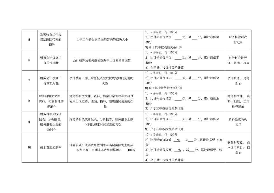 医院财务科科长绩效考核指标_第2页