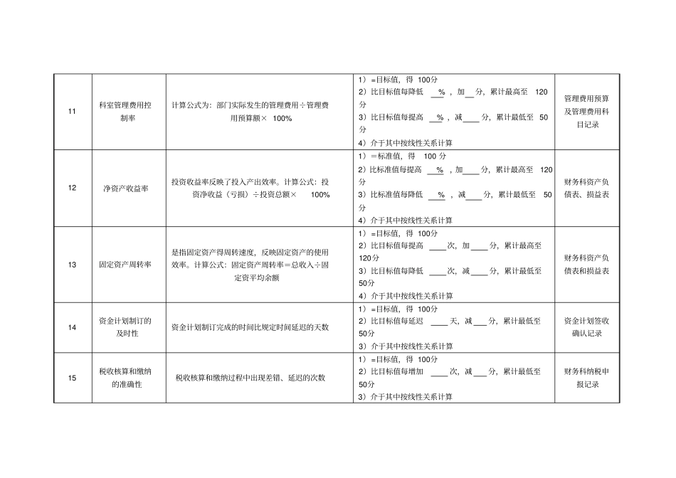 医院财务科科长绩效考核指标_第3页