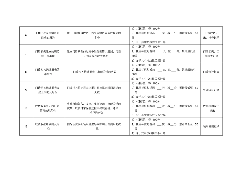 医院财务科门诊组长绩效考核指标_第2页