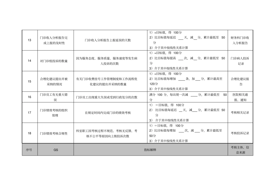医院财务科门诊组长绩效考核指标_第3页