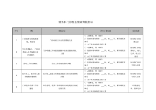 医院财务科门诊组长绩效考核指标