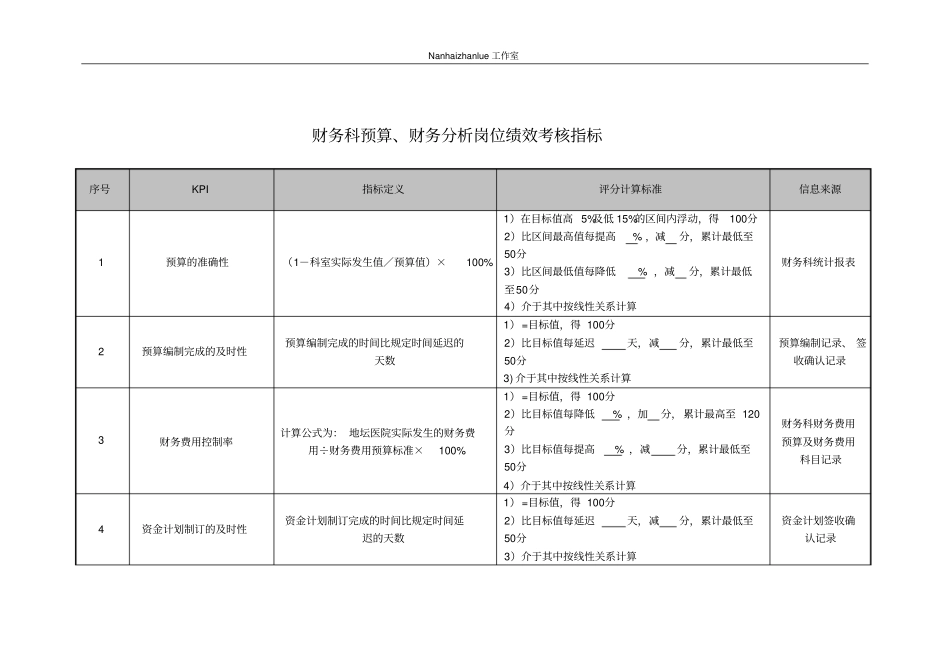 医院财务科预算、财务分析岗位绩效考核指标_第1页