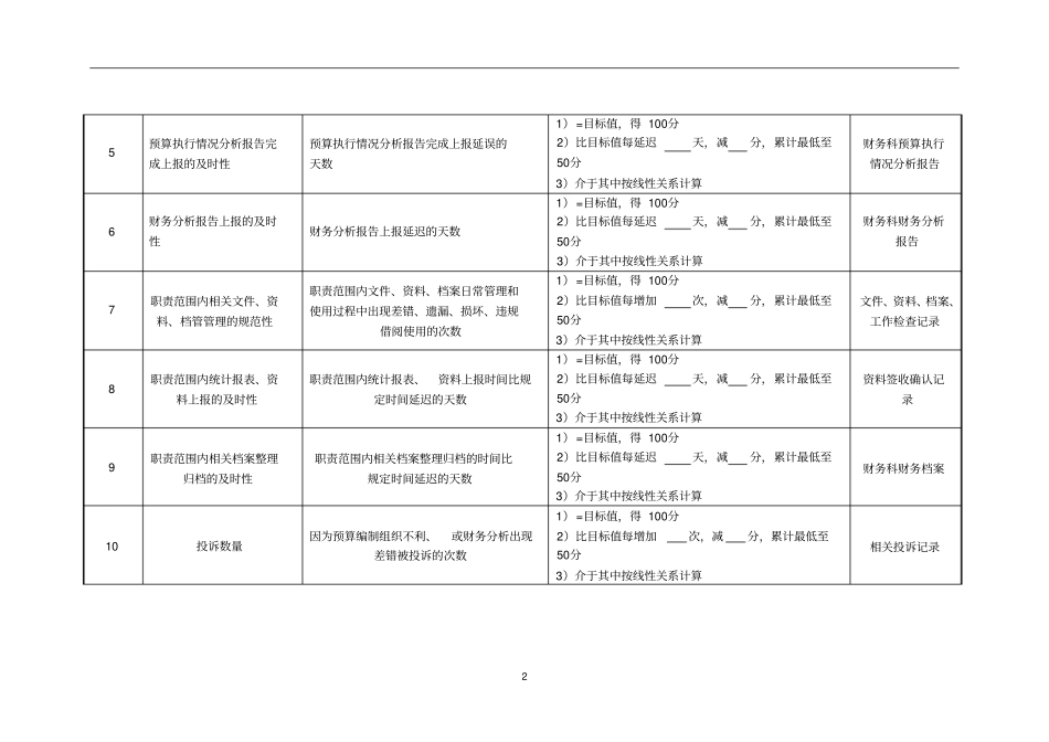 医院财务科预算、财务分析岗位绩效考核指标_第2页