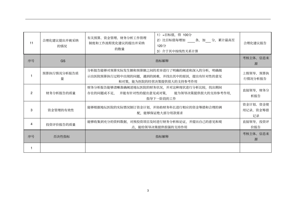 医院财务科预算、财务分析岗位绩效考核指标_第3页