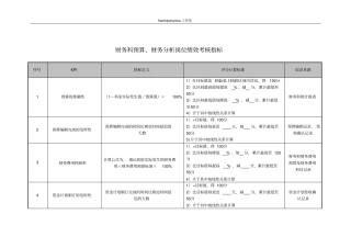 医院财务科预算、财务分析岗位绩效考核指标