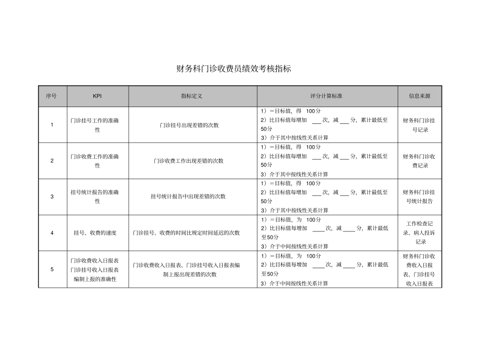 医院财务科门诊收费员绩效考核指标_第1页