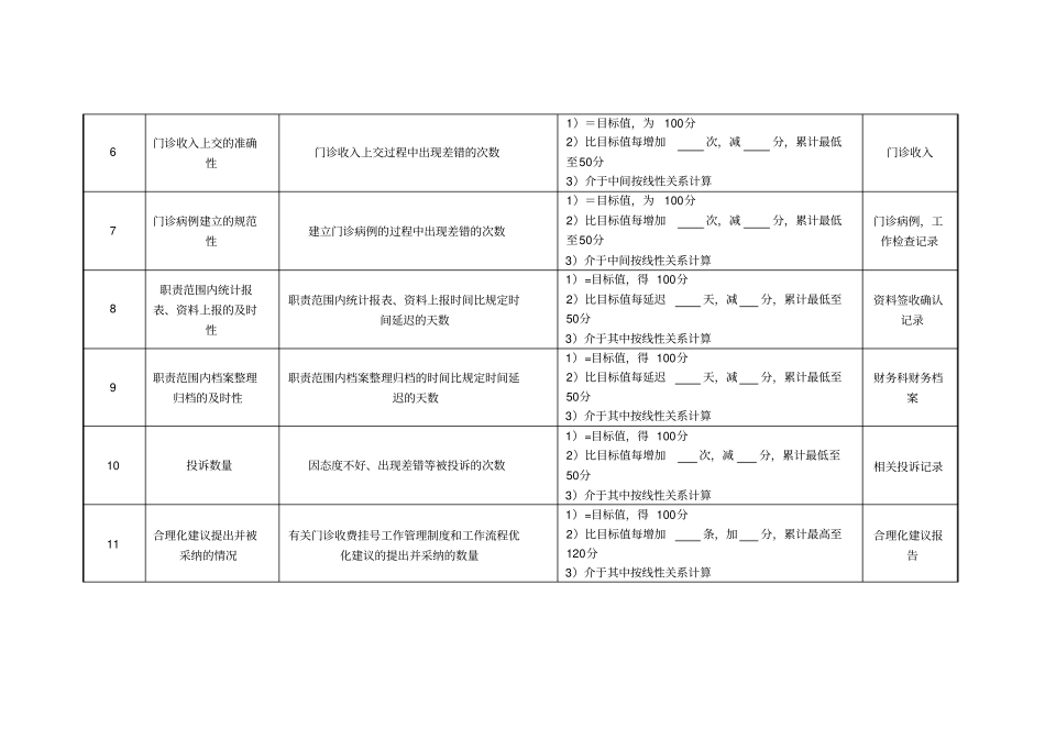 医院财务科门诊收费员绩效考核指标_第2页