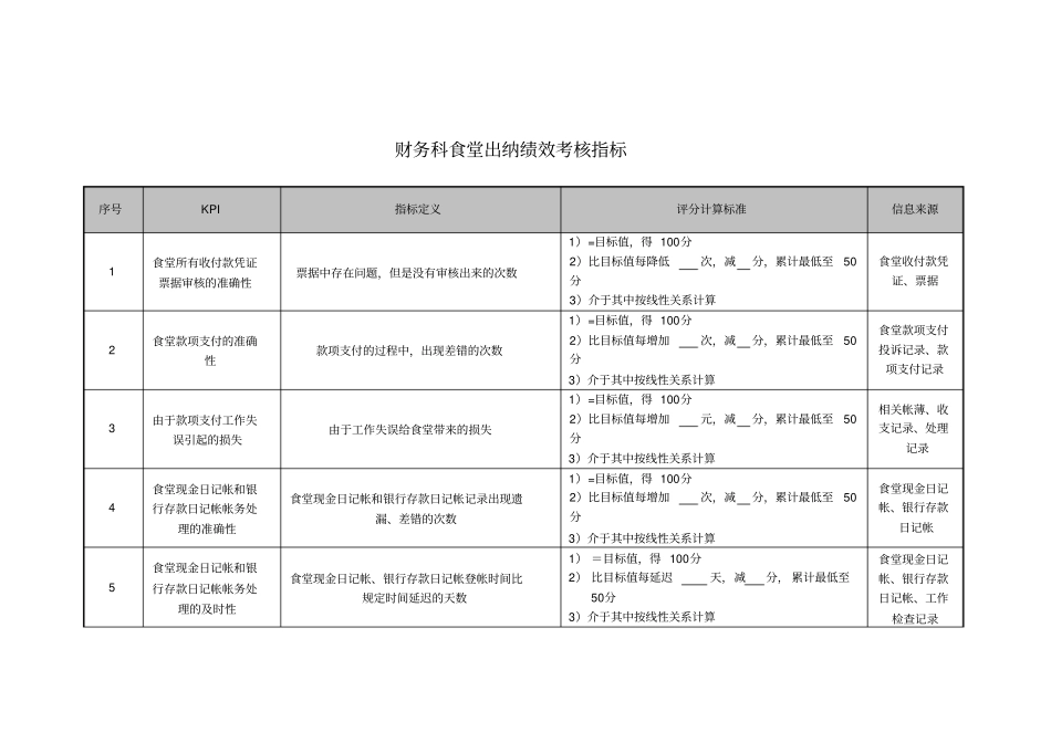 医院财务科食堂出纳绩效考核指标_第1页