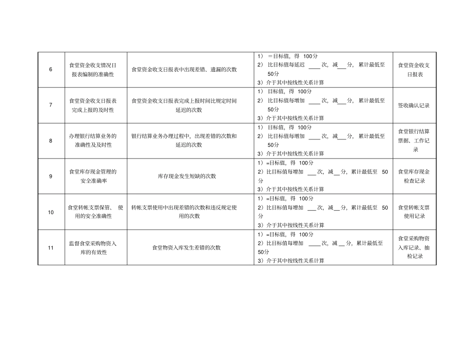 医院财务科食堂出纳绩效考核指标_第2页