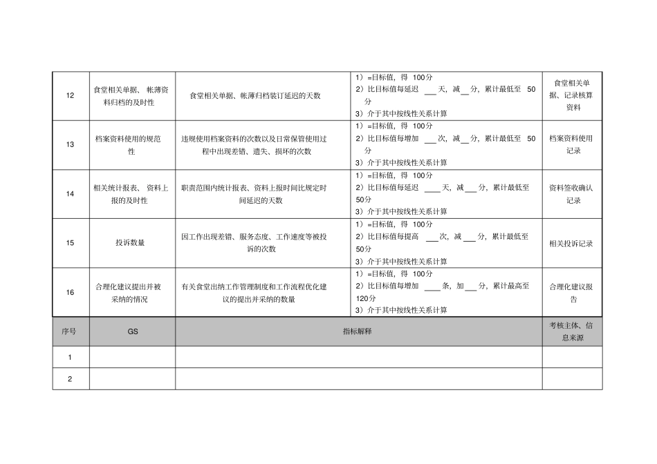 医院财务科食堂出纳绩效考核指标_第3页