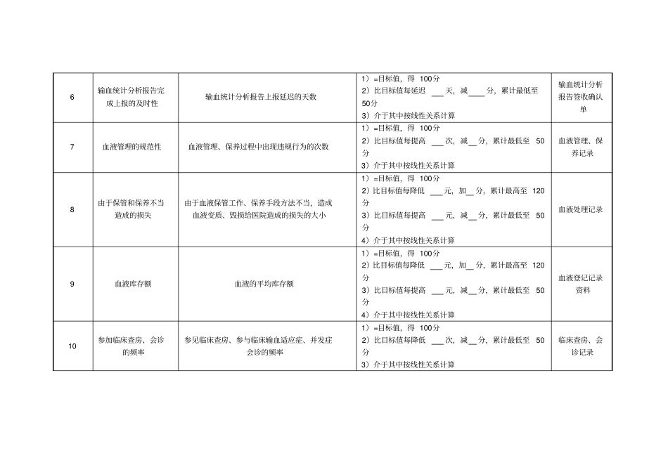 医院输血科主任绩效考核指标_第2页