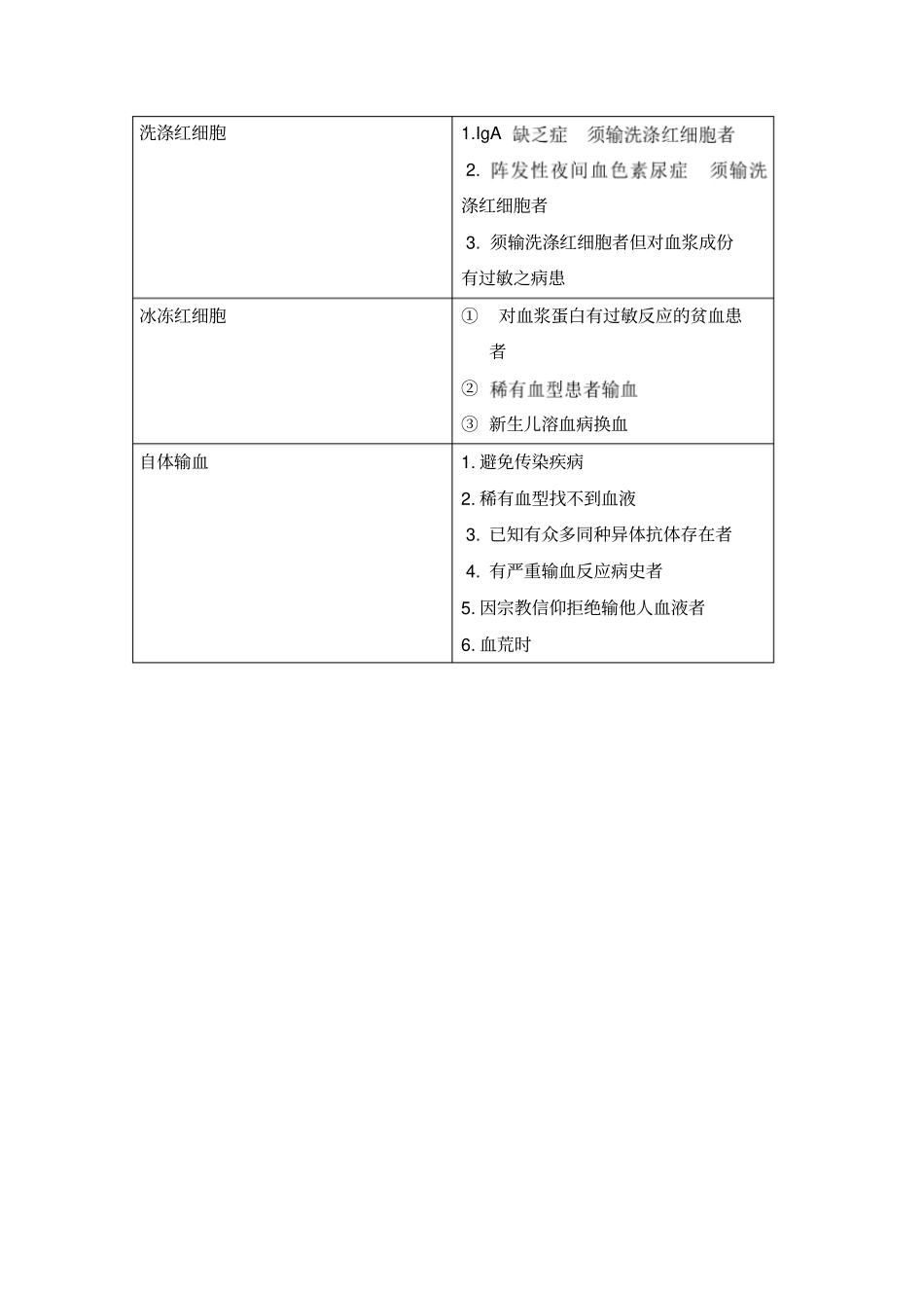医院输血适应症管理规定_第3页