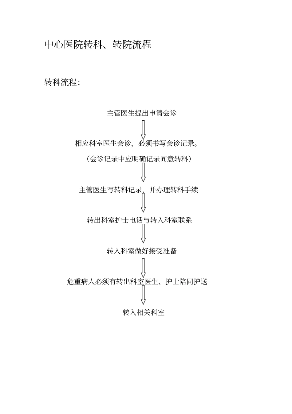 医院转科、转院流程_第1页
