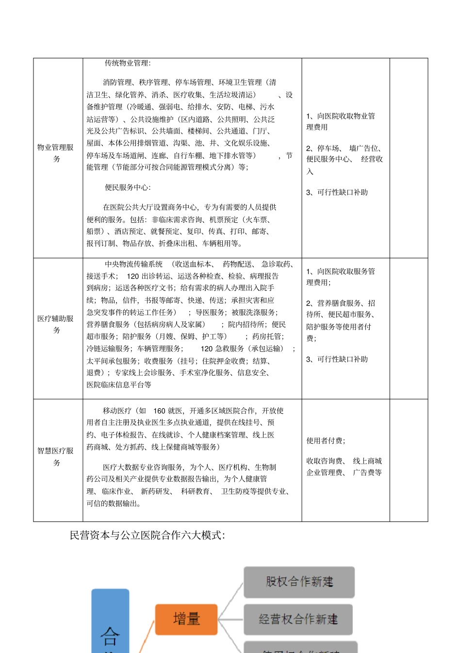 医院运营模式系统_第3页