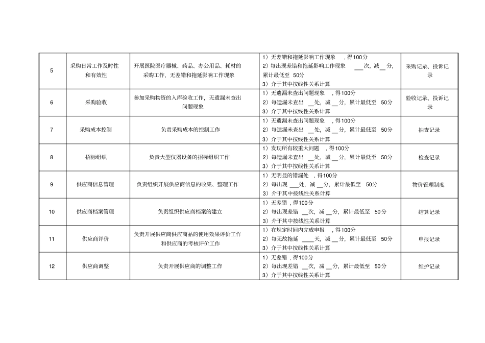 医院采购中心绩效考核指标_第2页